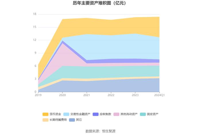 成都先导：2024年第一季度盈利1394万元 同比扭亏