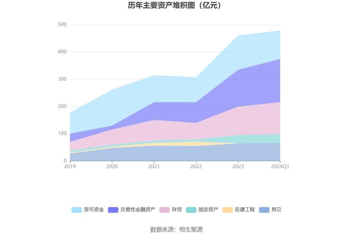 传音控股：2024年一季度净利16.26亿元 同比增长210.30%