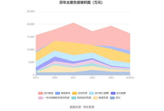 飞天诚信：2024年一季度亏损868.04万元