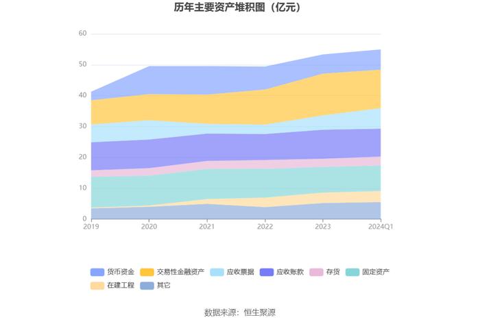 聚飞光电：2024年第一季度净利润7300.04万元 同比增长25.42%