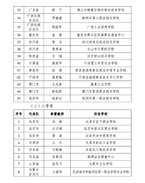 教育部名单公布！江苏这些教师在全国大赛中获奖！