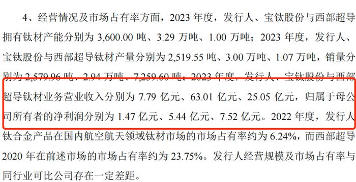 IPO雷达｜金天钛业进军科创板，研发独立性遭质疑