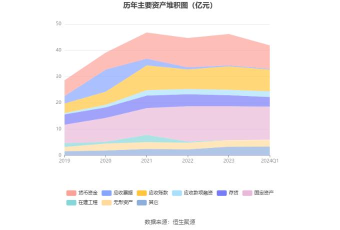 江山欧派：2024年第一季度净利润2878.87万元 同比下降50.79%