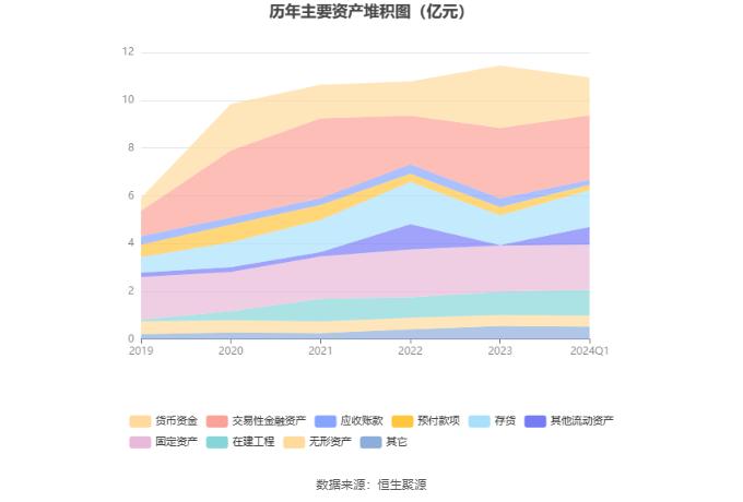 熊猫乳品：2024年第一季度净利润2656.61万元 同比增长38.61%