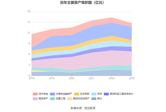 新农股份：2023年亏损2537.43万元 拟10派2元