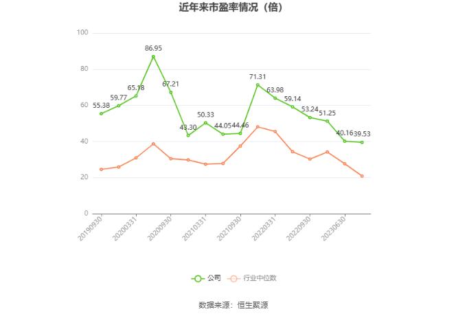 同和药业：2023年净利润同比增长5.28% 拟10派0.4元