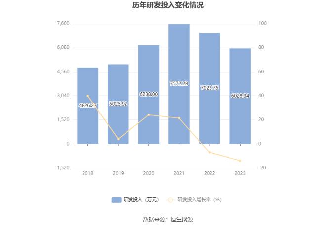 新农股份：2023年亏损2537.43万元 拟10派2元