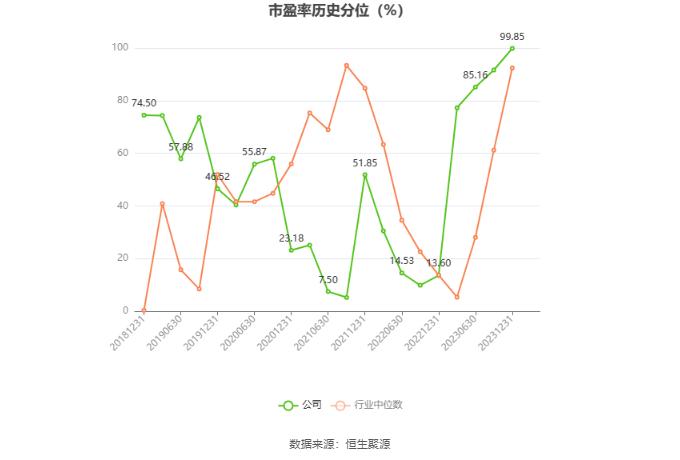 新农股份：2023年亏损2537.43万元 拟10派2元