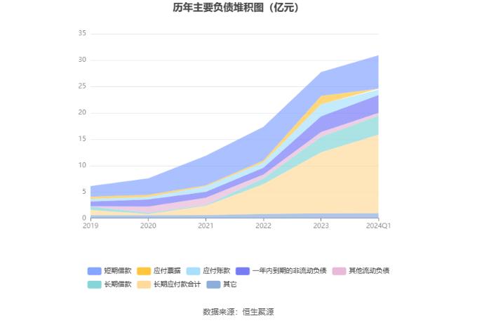 和远气体：2024年第一季度净利润3016.61万元 同比下降1.49%