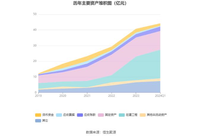 和远气体：2024年第一季度净利润3016.61万元 同比下降1.49%