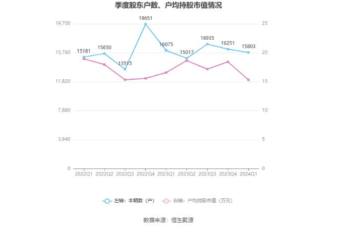 熊猫乳品：2024年第一季度净利润2656.61万元 同比增长38.61%