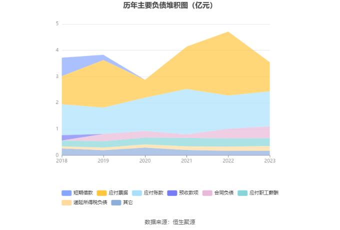 新农股份：2023年亏损2537.43万元 拟10派2元