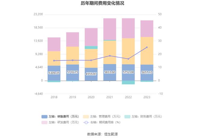 新农股份：2023年亏损2537.43万元 拟10派2元