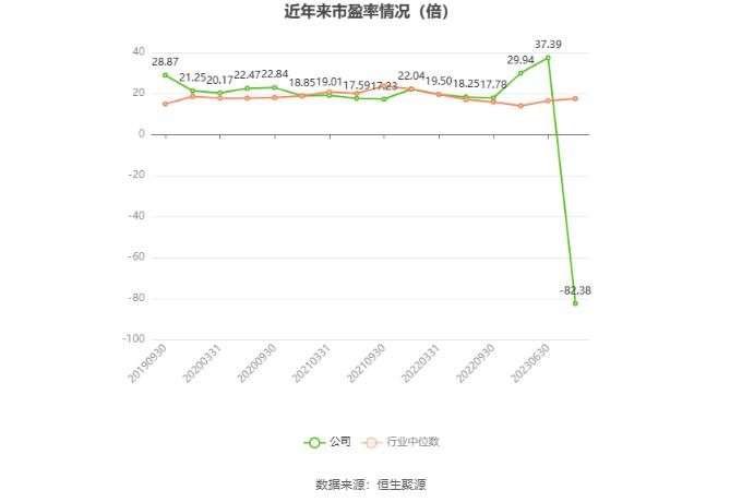 新农股份：2023年亏损2537.43万元 拟10派2元