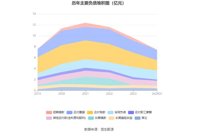 皮阿诺：2024年第一季度亏损820.01万元