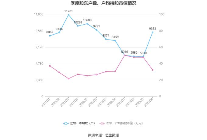 新农股份：2023年亏损2537.43万元 拟10派2元