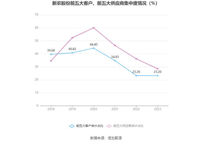 新农股份：2023年亏损2537.43万元 拟10派2元