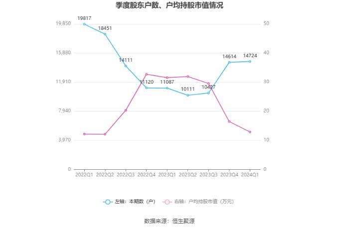 皮阿诺：2024年第一季度亏损820.01万元