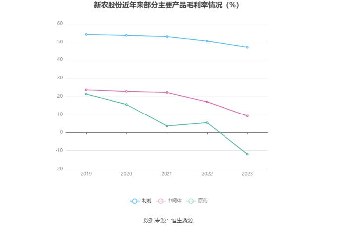 新农股份：2023年亏损2537.43万元 拟10派2元