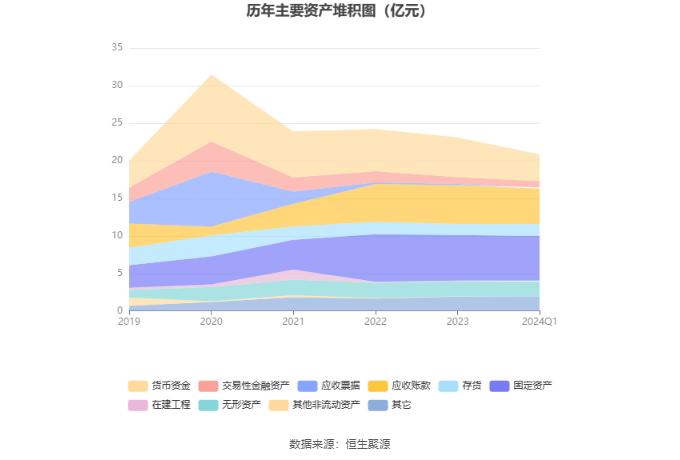 皮阿诺：2024年第一季度亏损820.01万元