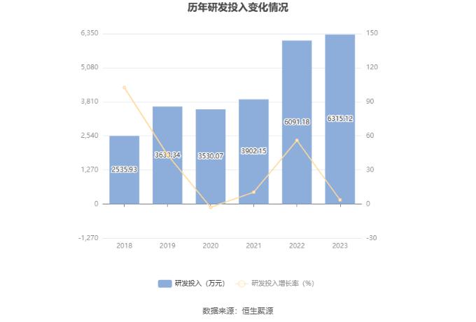 同和药业：2023年净利润同比增长5.28% 拟10派0.4元