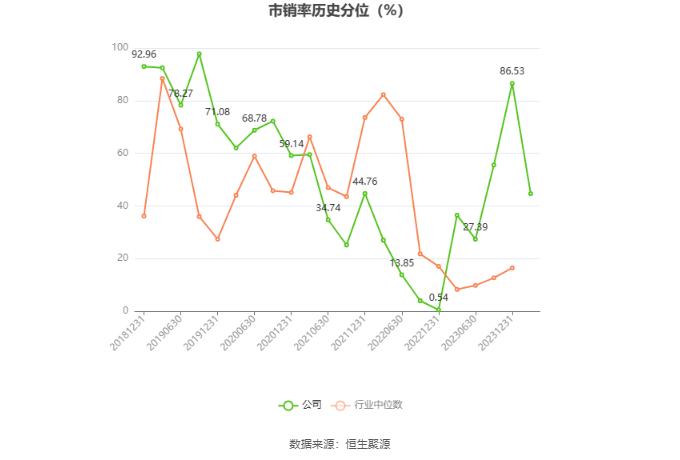 新农股份：2023年亏损2537.43万元 拟10派2元