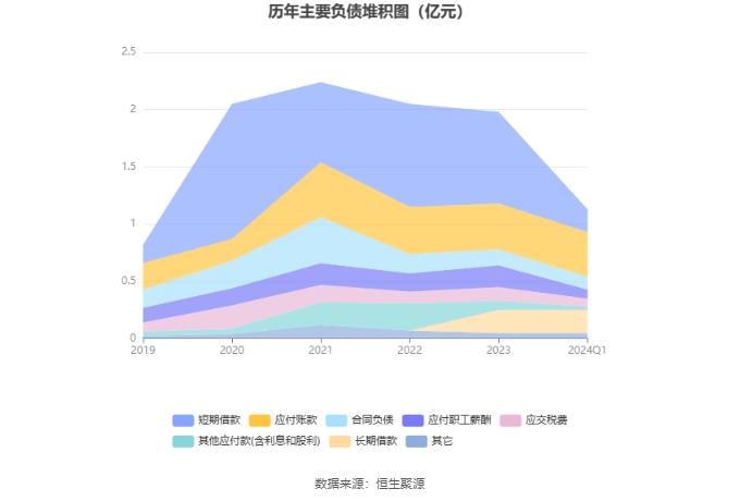 熊猫乳品：2024年第一季度净利润2656.61万元 同比增长38.61%