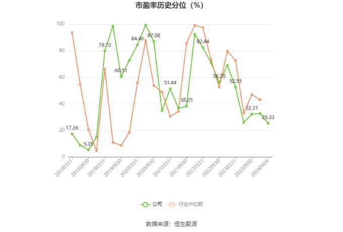 同和药业：2023年净利润同比增长5.28% 拟10派0.4元