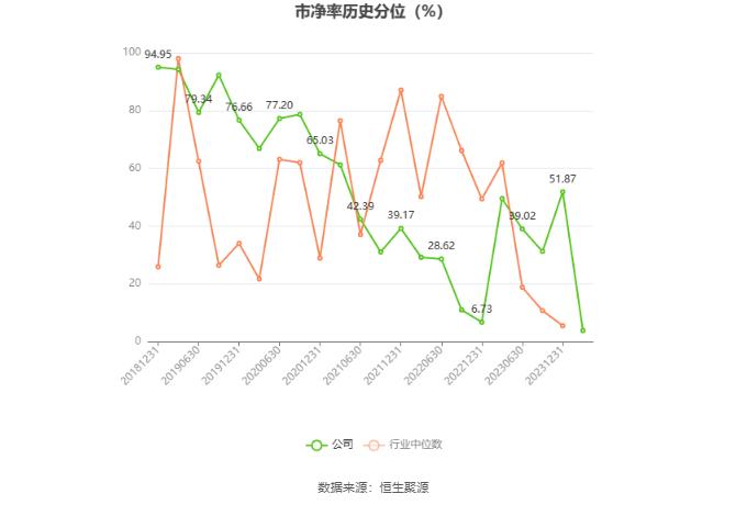 新农股份：2023年亏损2537.43万元 拟10派2元