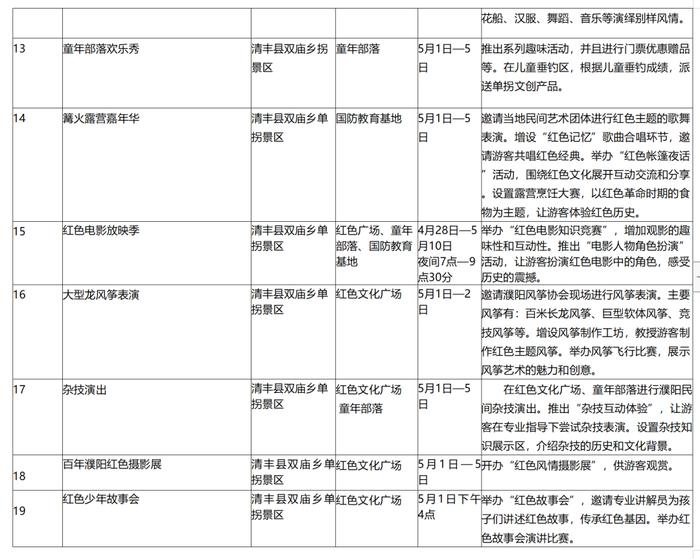 杂技演出、梦幻灯光秀、太空飞船体验……“五一”假期，在濮阳这样玩！