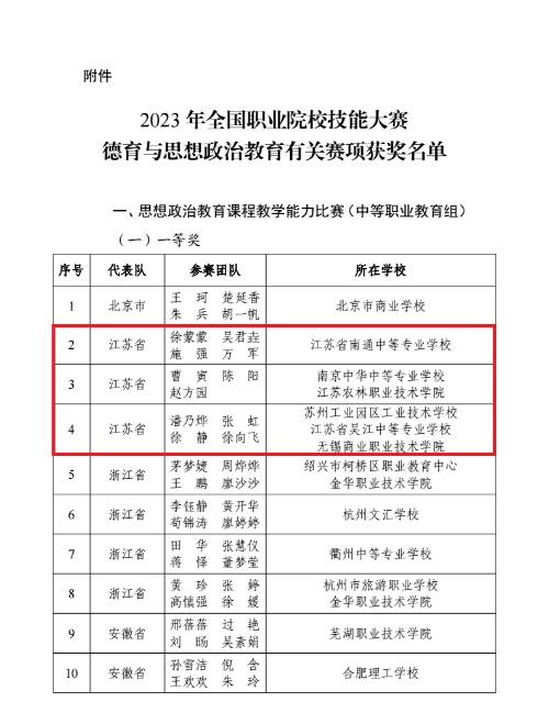 教育部名单公布！江苏这些教师在全国大赛中获奖！