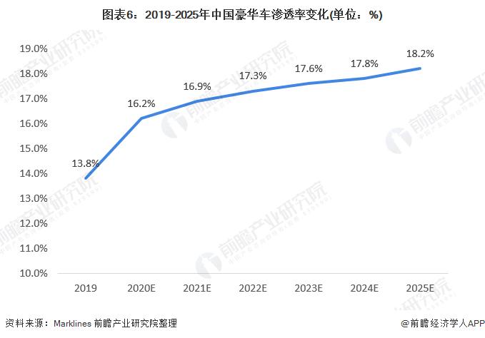 周鸿祎看不上劳斯莱斯库里南！800万售价中有750万是买这个牌子，随便哪个国产MPV都能秒杀它【附豪华车市场发展趋势】