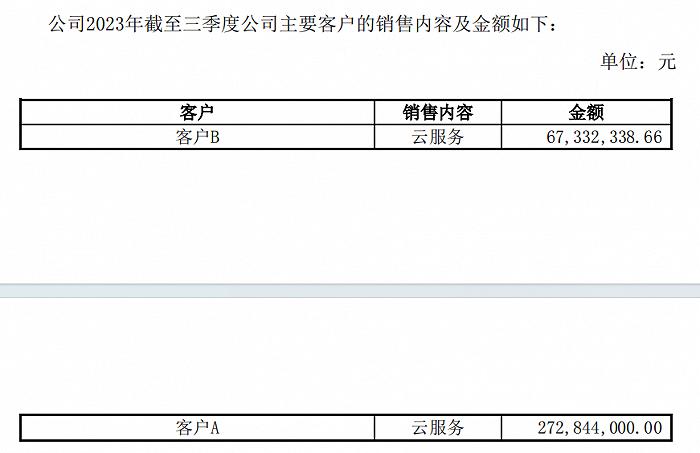 “算力牛股”紫天科技年报延披背后暗雷涌动，谁是幕后操盘手？