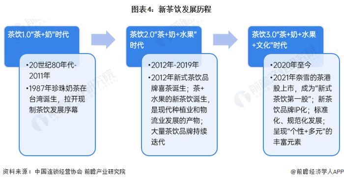 “新茶饮第二股”赴港IPO！上市首日破发，一小时跌没3年净利润【附新茶饮行业发展现状分析】