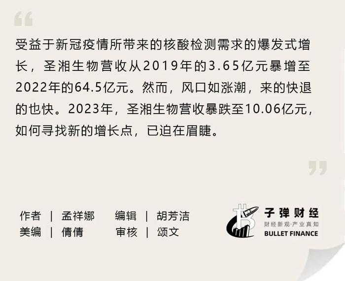 资本风云｜“抗疫第一股”风光不再，圣湘生物2023年净利跌八成