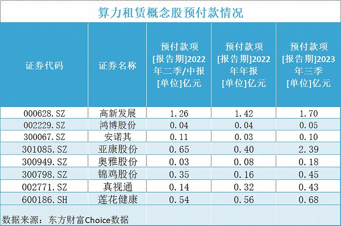 “算力牛股”紫天科技年报延披背后暗雷涌动，谁是幕后操盘手？