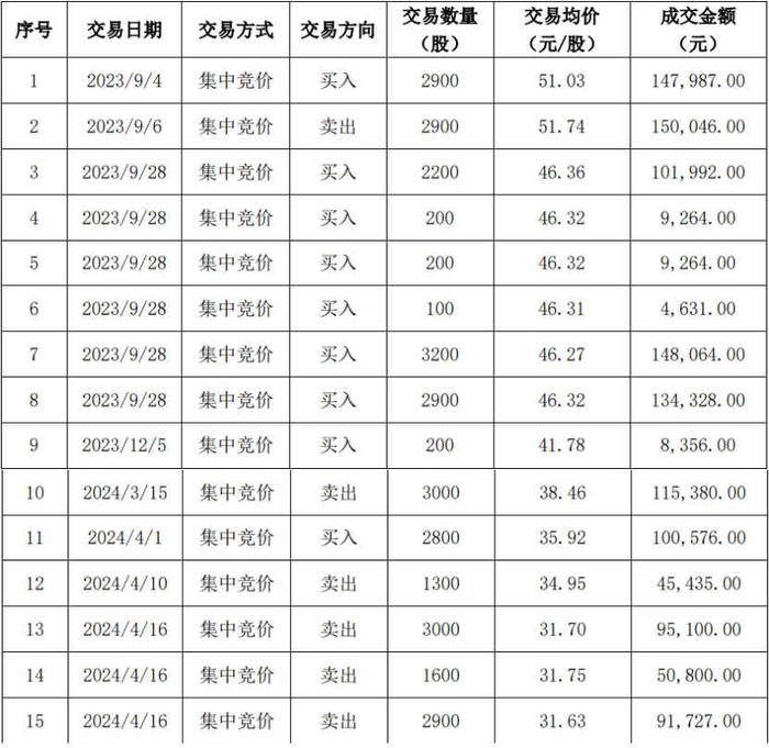 V观财报｜众辰科技独董蒋海军父亲短线交易