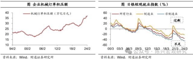 日本经济到底怎么样？