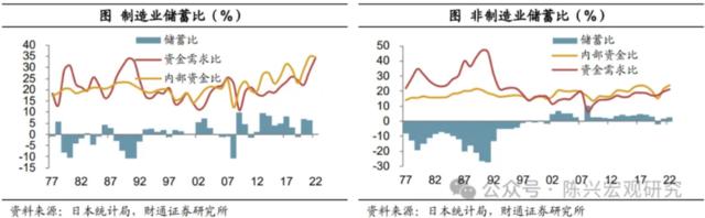 日本经济到底怎么样？