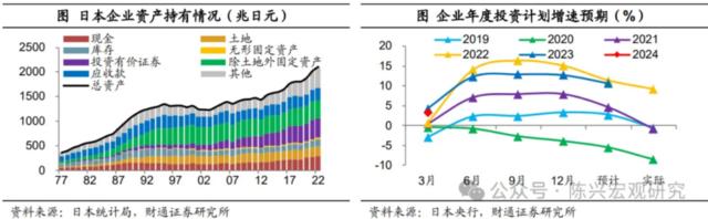 日本经济到底怎么样？