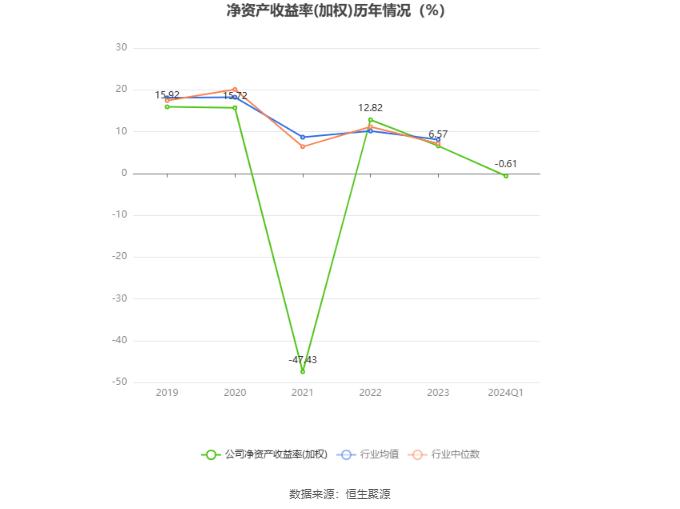 皮阿诺：2024年第一季度亏损820.01万元