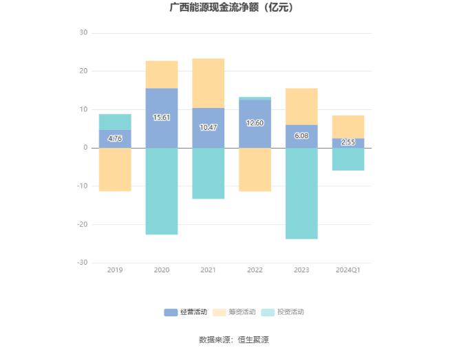 广西能源：2024年第一季度亏损5730.22万元