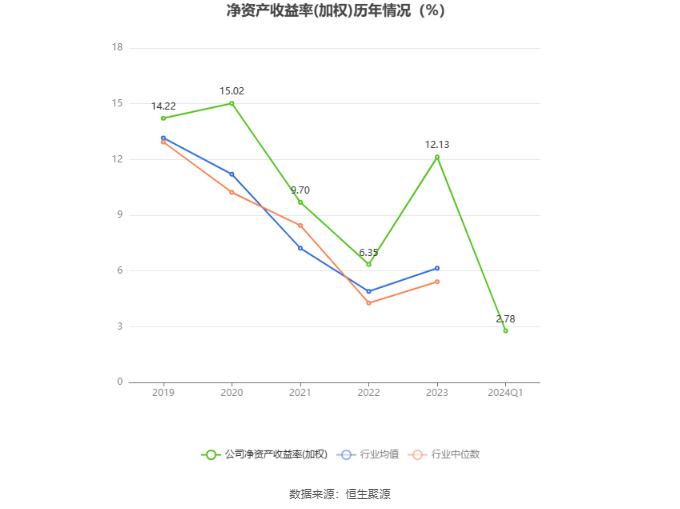 熊猫乳品：2024年第一季度净利润2656.61万元 同比增长38.61%