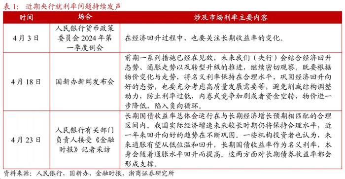 浙商证券：如何理解央行政策表态对债市的潜在影响？