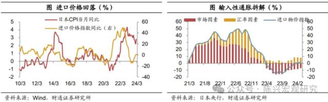 日本经济到底怎么样？