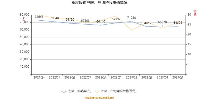 威孚高科：2024年第一季度净利润5.49亿元 同比增长32.39%