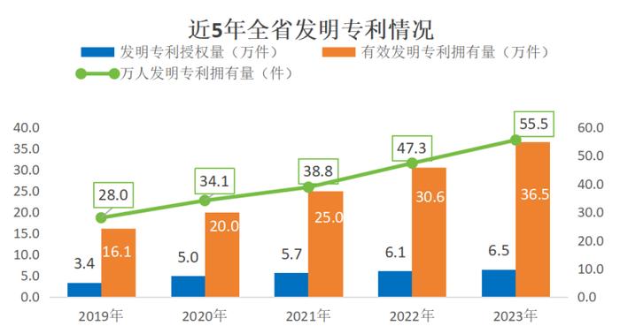 浙江重磅发布《2023年浙江省知识产权发展与保护状况》