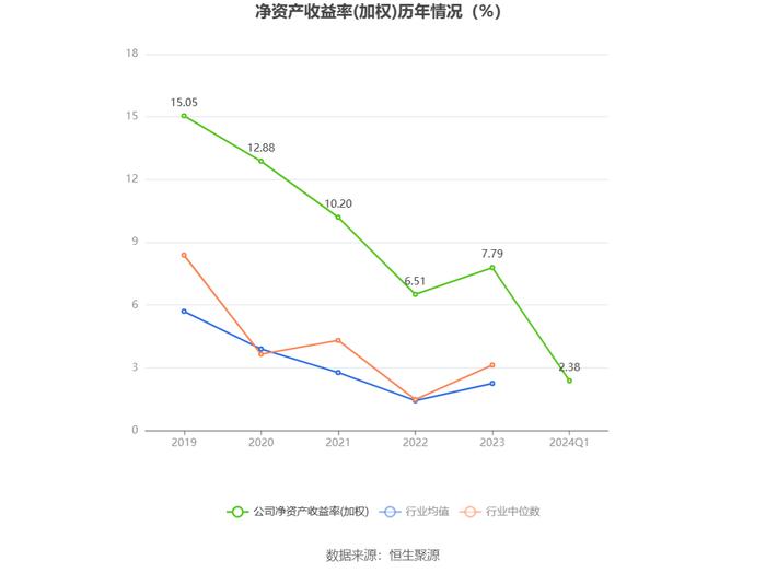 聚飞光电：2024年第一季度净利润7300.04万元 同比增长25.42%