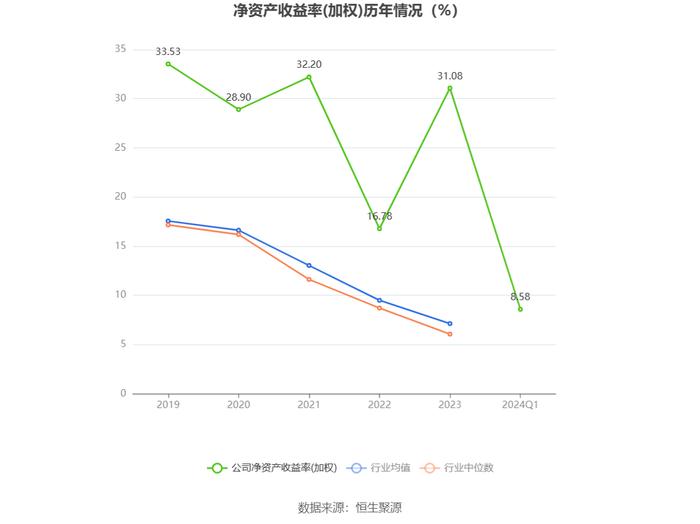 传音控股：2024年一季度净利16.26亿元 同比增长210.30%