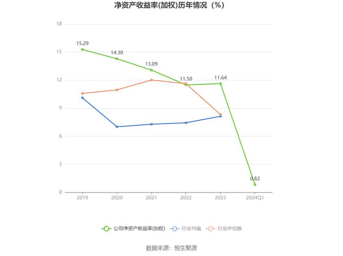 浙版传媒：2024年第一季度净利润1.10亿元 同比下降24.24%